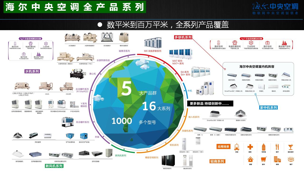 青岛海尔空调电子有限公司