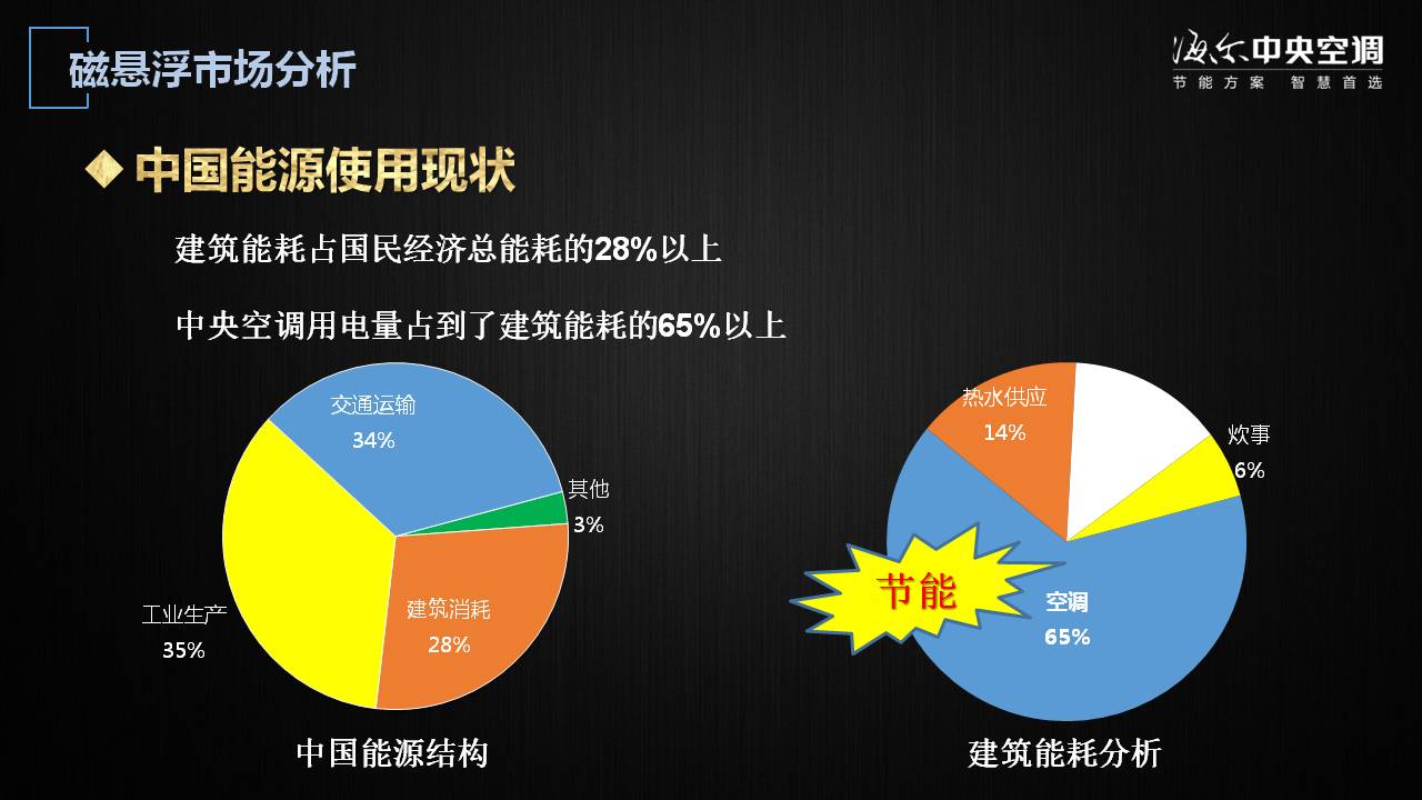 青岛海尔空调电子有限公司