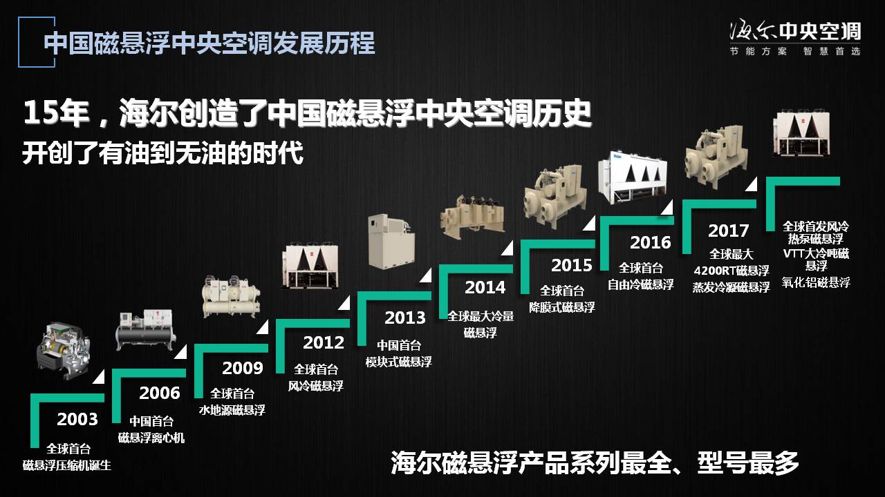 青岛海尔空调电子有限公司