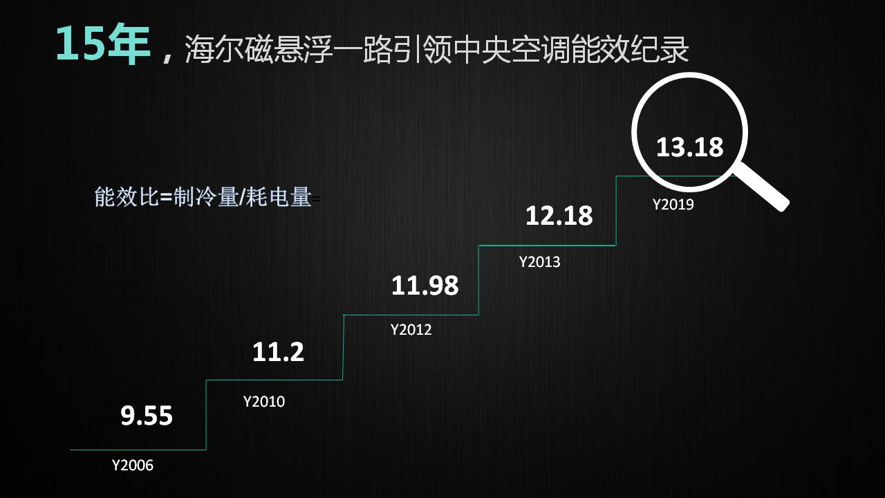 青岛海尔空调电子有限公司