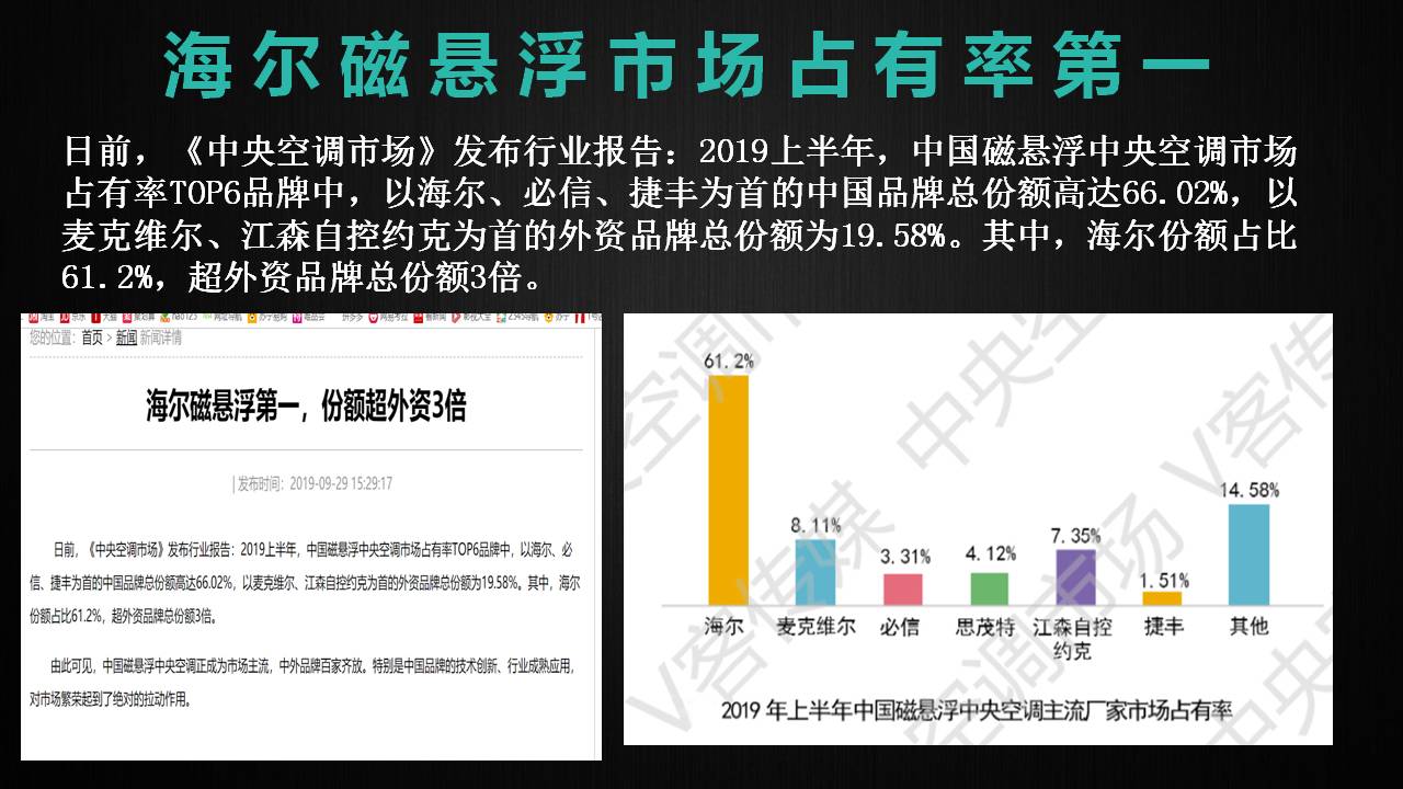 青岛海尔空调电子有限公司