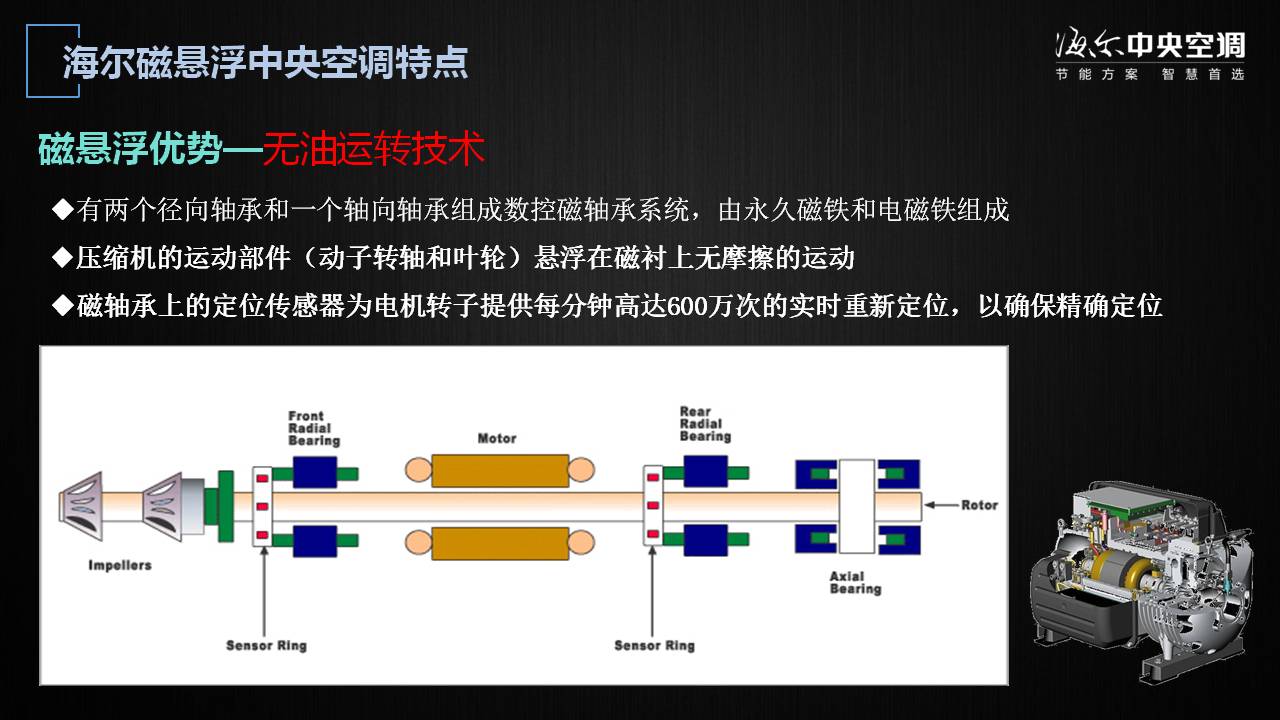 青岛海尔空调电子有限公司