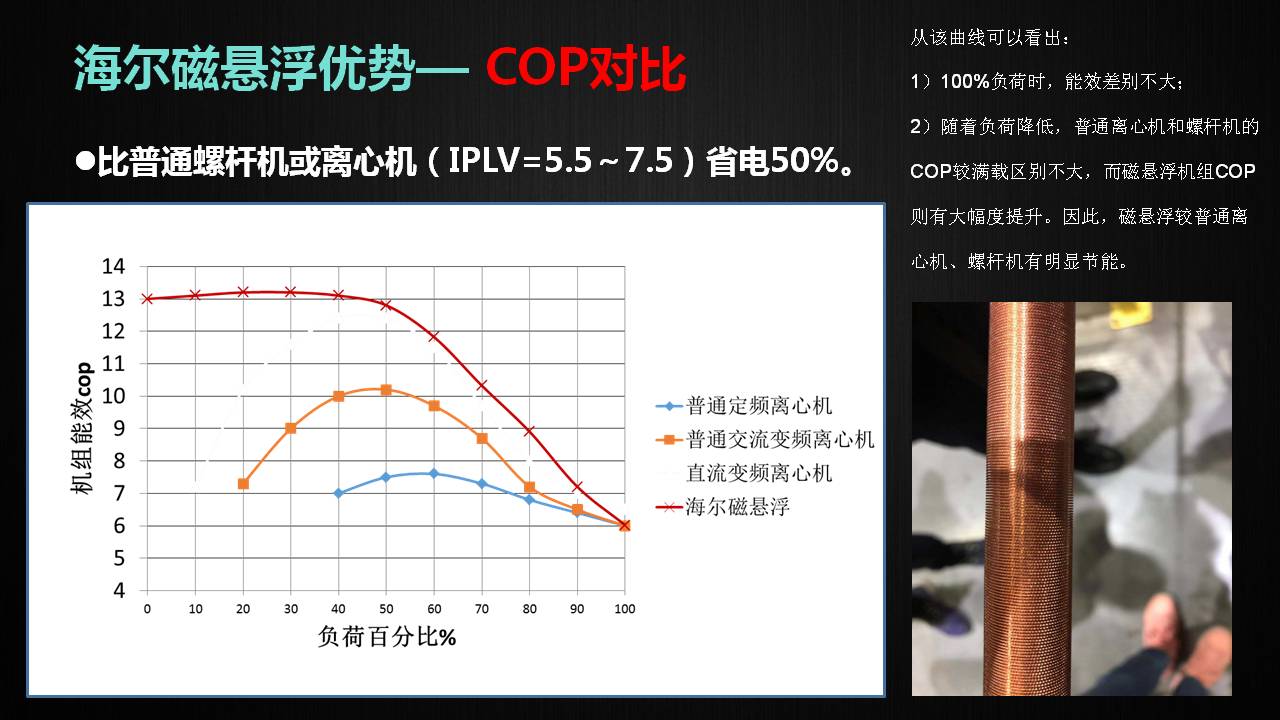 青岛海尔空调电子有限公司