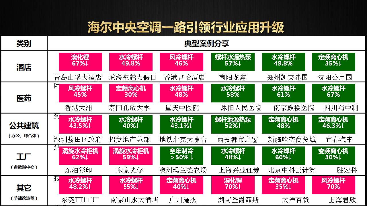 青岛海尔空调电子有限公司