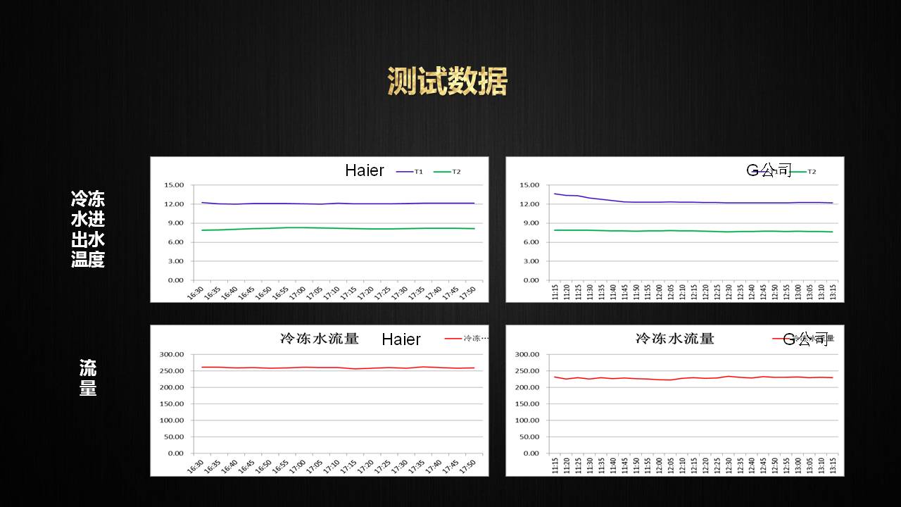 青岛海尔空调电子有限公司