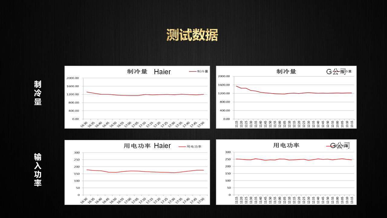 青岛海尔空调电子有限公司