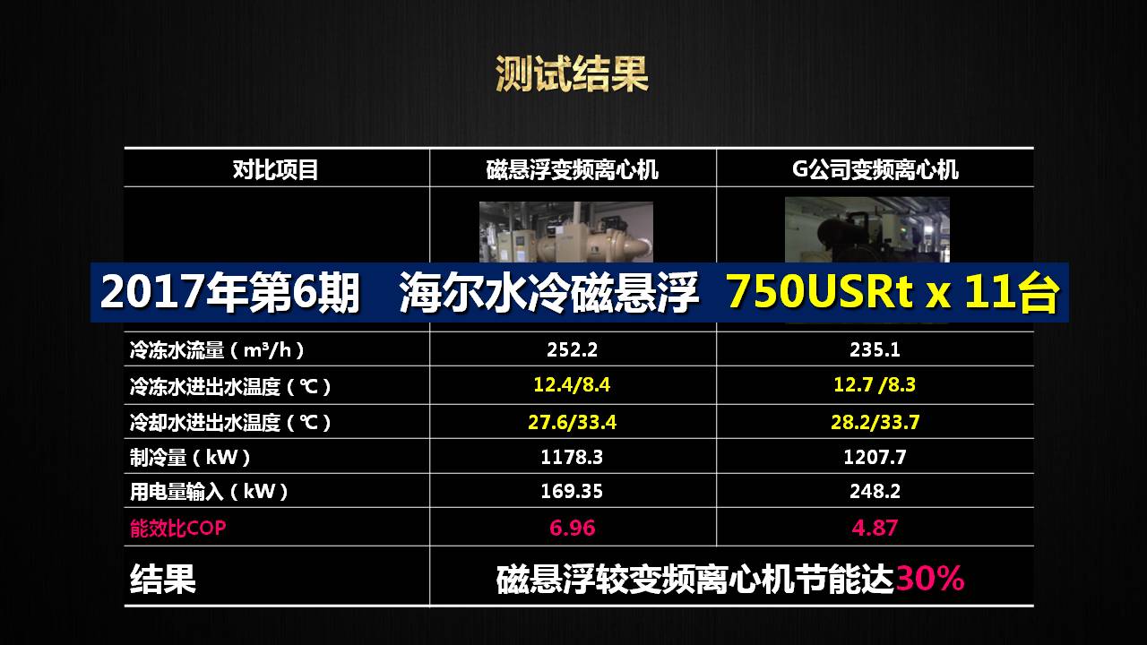 青岛海尔空调电子有限公司