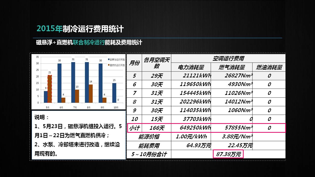 青岛海尔空调电子有限公司