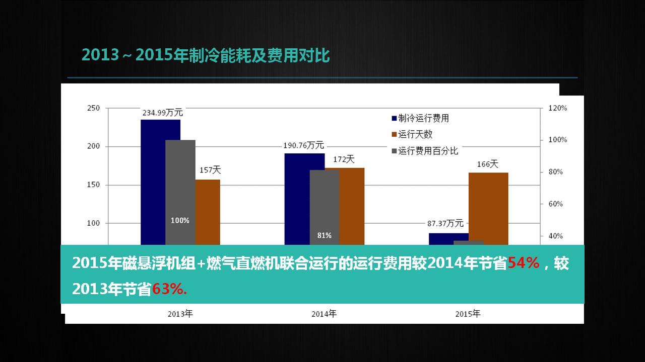 青岛海尔空调电子有限公司