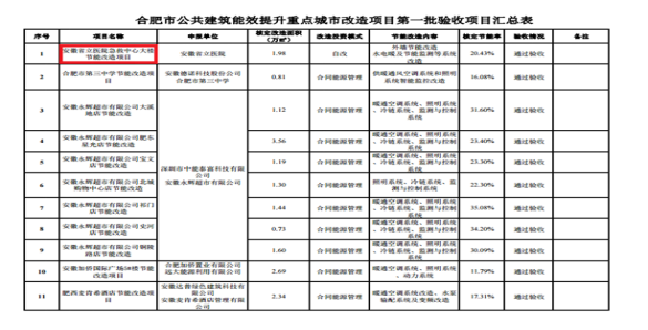 中国科大附属第一医院