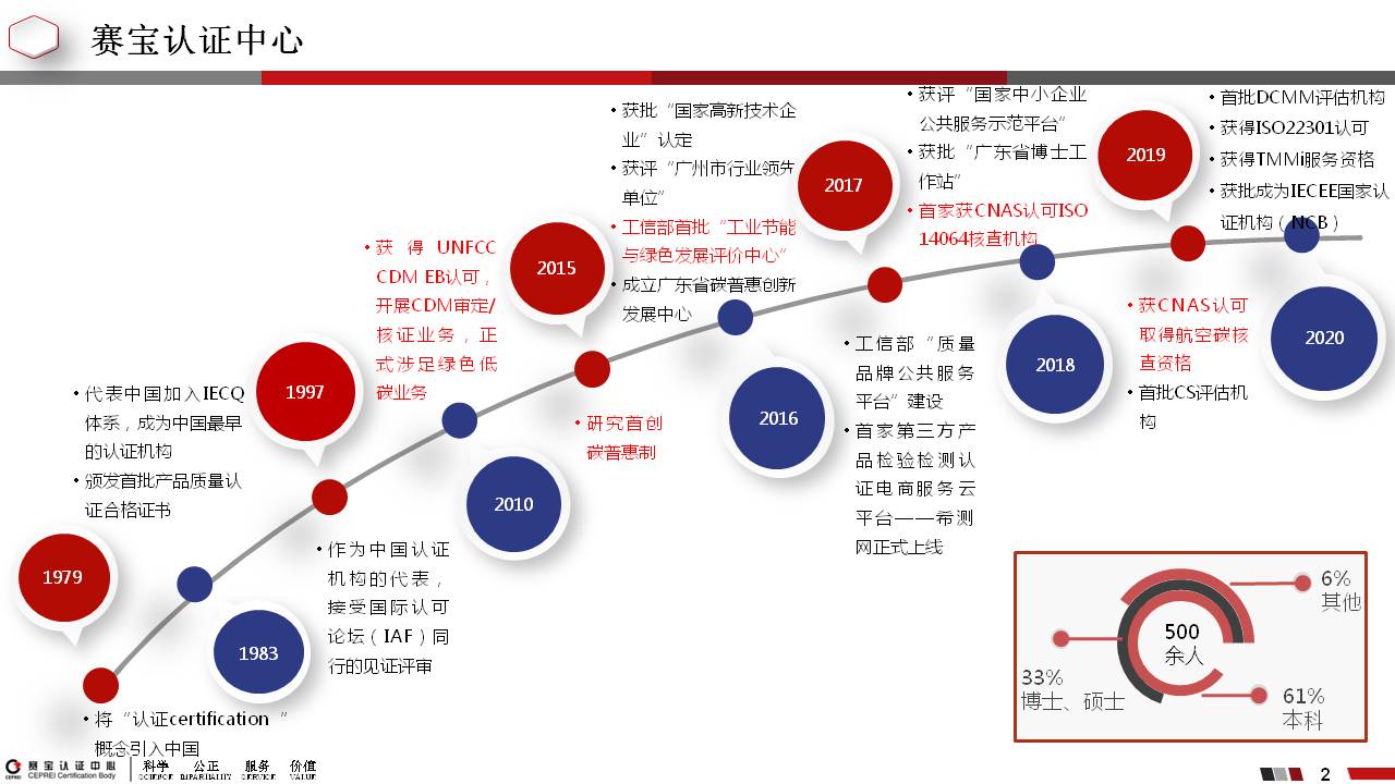 广州赛宝认证中心服务有限公司