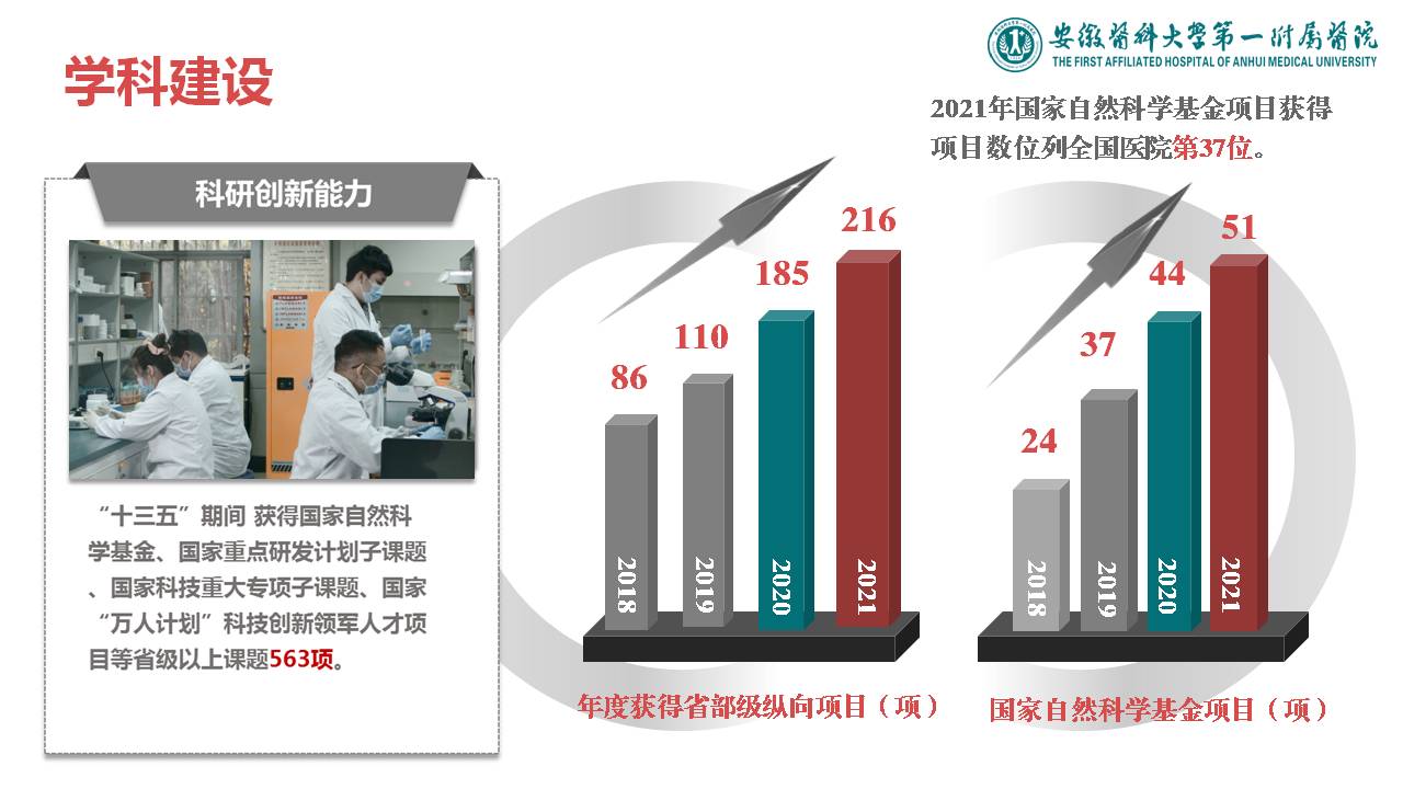 安徽医科大学第一附属医院