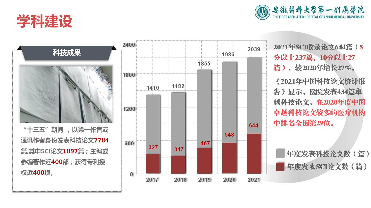 安徽医科大学第一附属医院