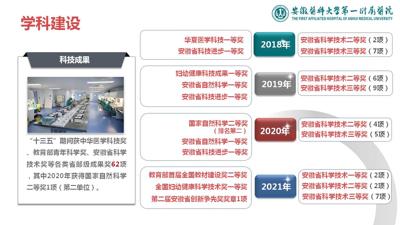 安徽医科大学第一附属医院