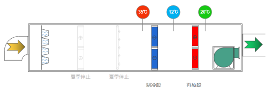 安徽慧能环境科技有限公司