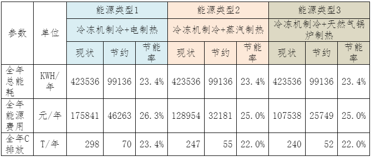 安徽慧能环境科技有限公司